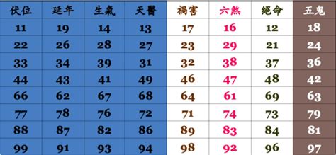 門號吉凶|手機號碼測吉兇：號碼吉兇查詢（81數理）